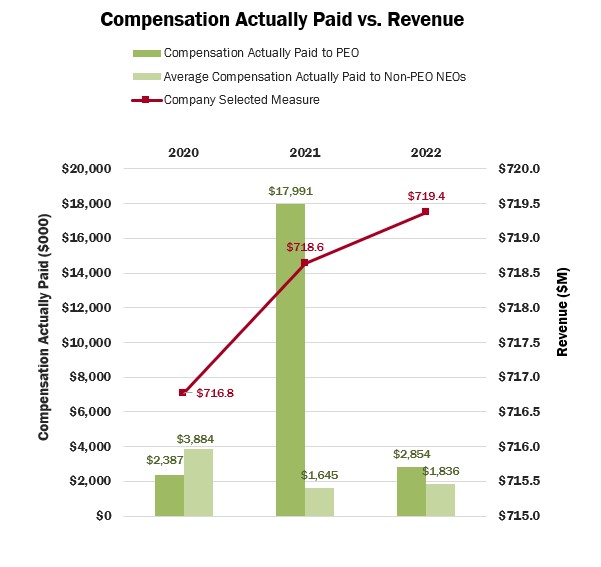 Revenue Graph.jpg